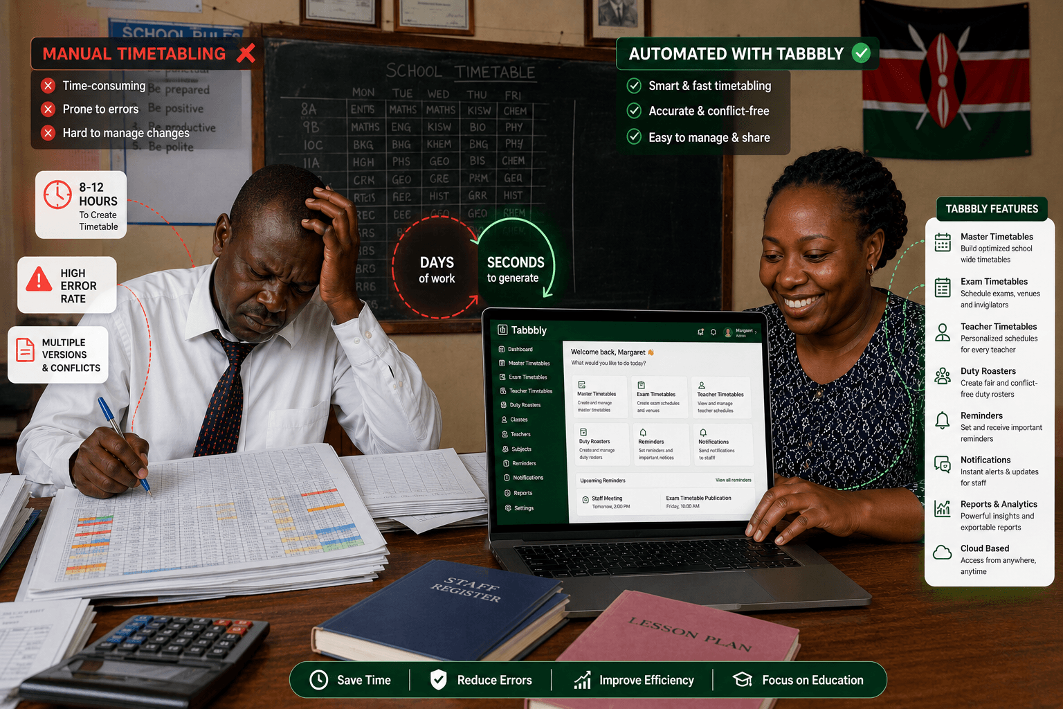 Manual timetabling takes 8–12 hours and is error-prone. Tabbbly generates a conflict-free timetable in seconds.
